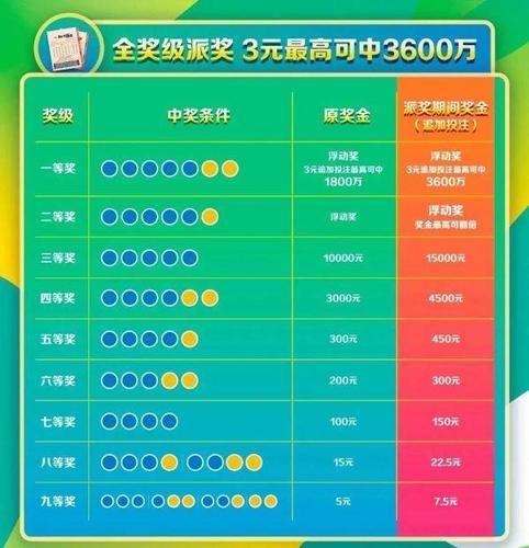 双色球第21期开奖结果查询表，揭秘幸运与期待