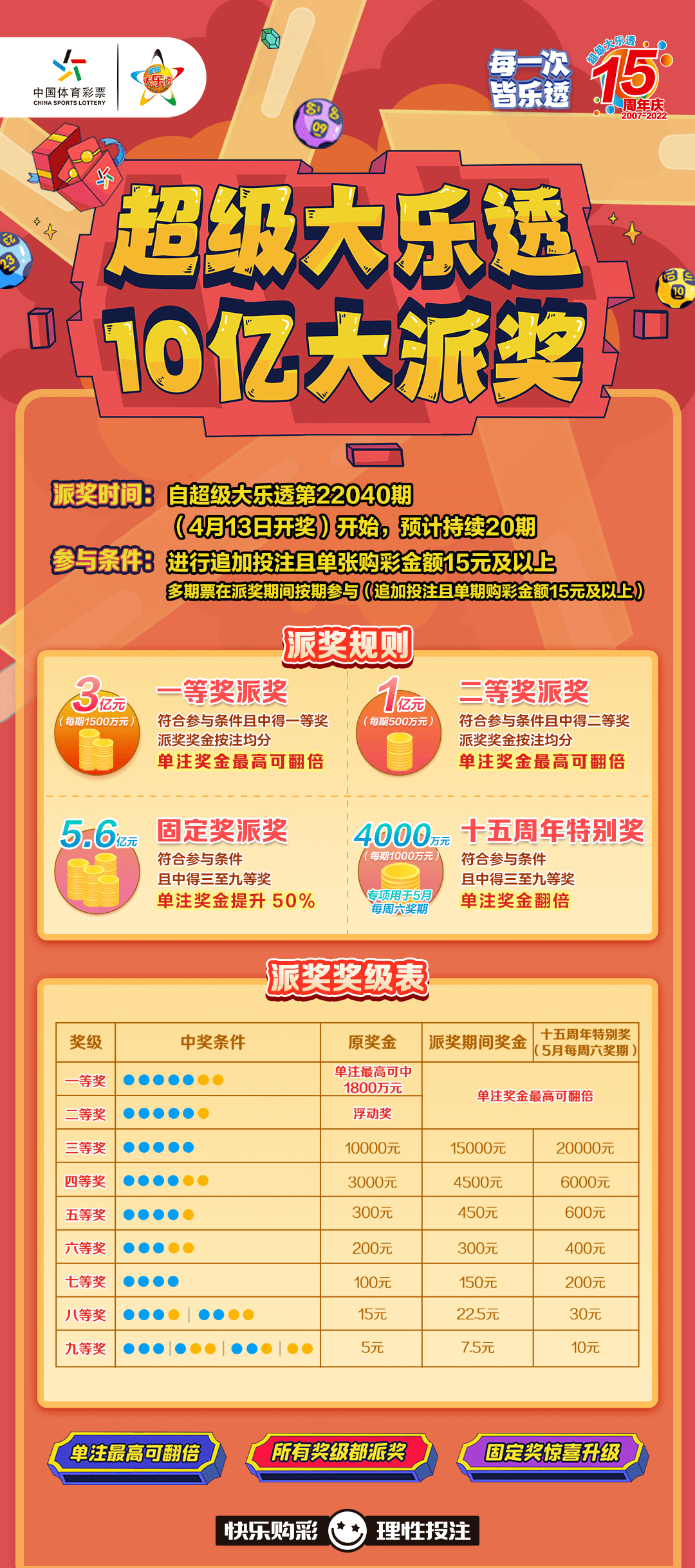 大乐透千万富翁口诀，揭秘彩票成功的秘密