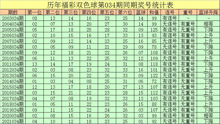 双色球2016144期开奖号码，揭秘幸运背后的秘密