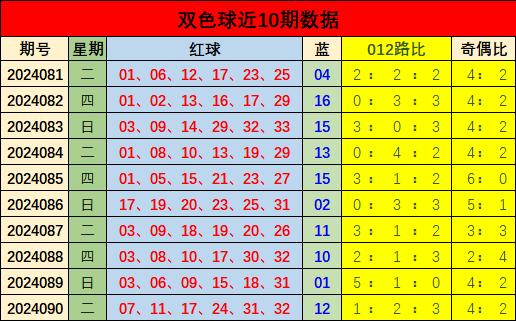 双色球006期预测，探索彩票背后的数字奥秘