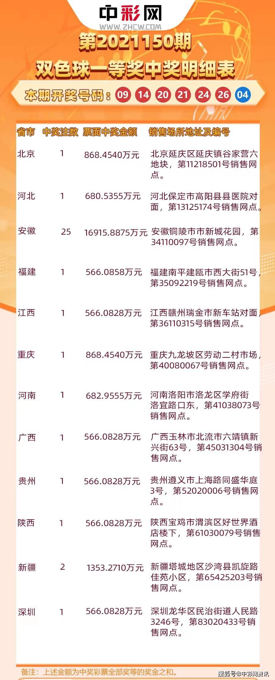 双色球138期中奖情况揭晓，幸运儿收获巨额奖金