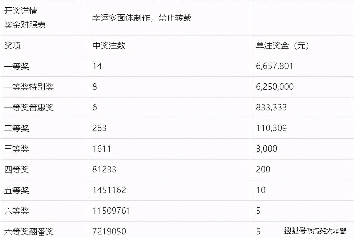 双色球2017143期开奖结果查询，揭晓幸运数字的魅力