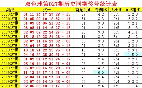 双色球2020026期晒票，期待与惊喜交织的幸运之旅