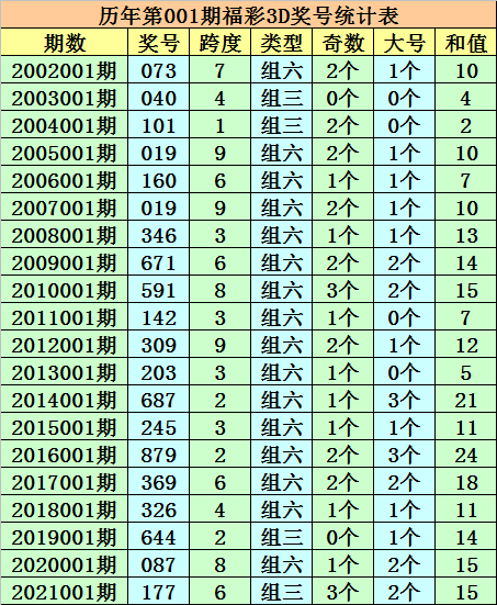 辽宁福彩35选7历史开奖号码走势图，探索与预测