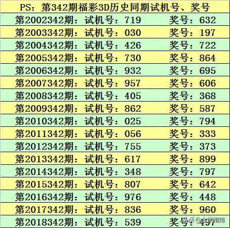 福彩3D今天开机号试机号结果揭晓，幸运儿或将诞生