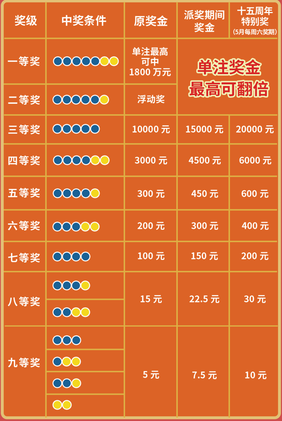 彩票大乐透选号截止时间解析