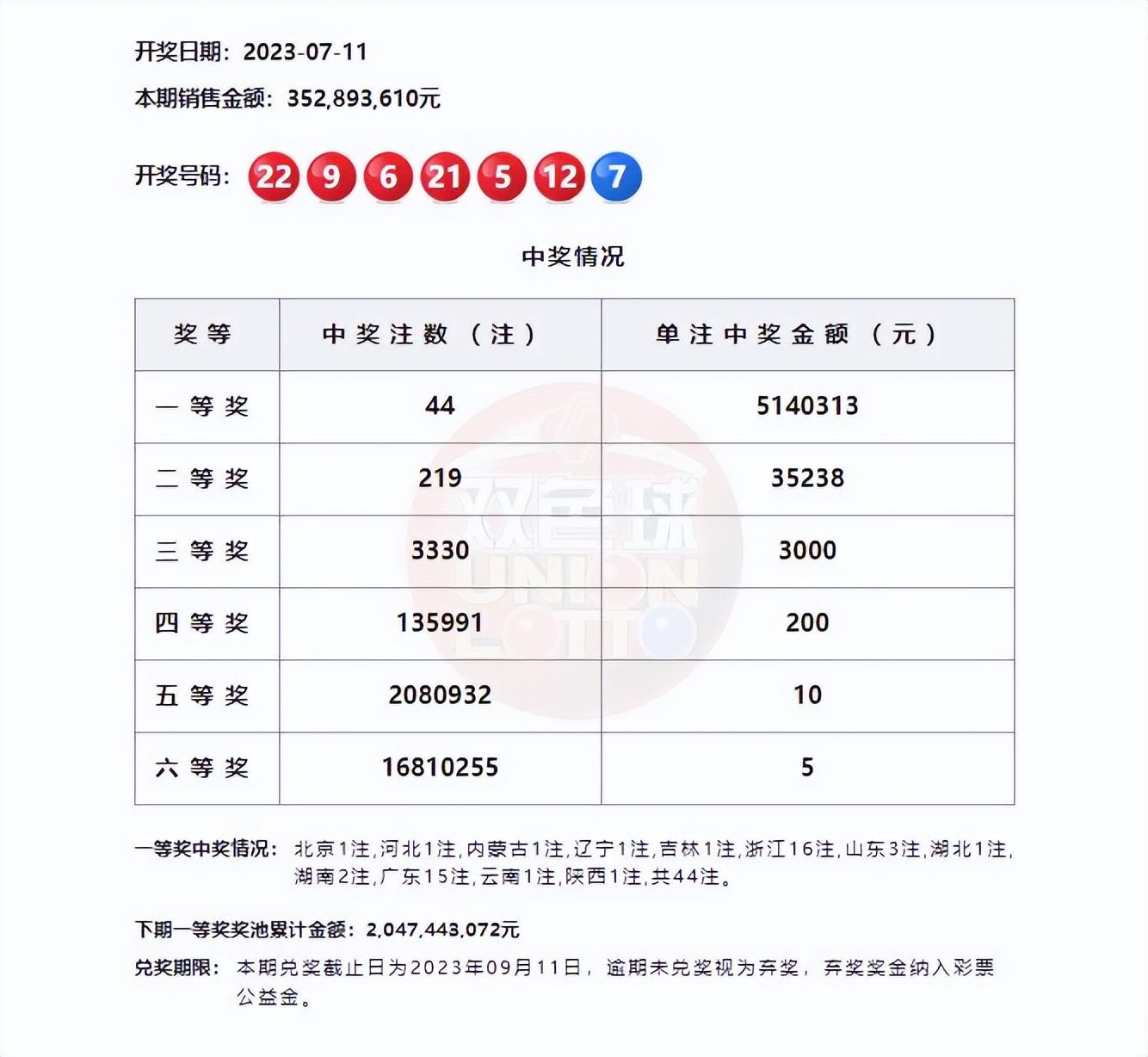 双色球历史30期开奖结果深度解析