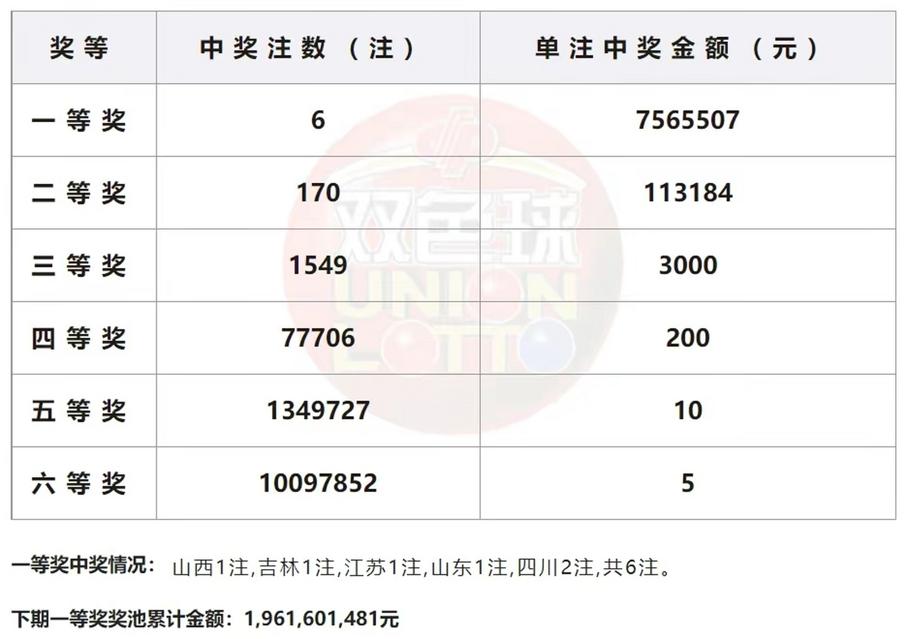 双色球第065期开奖结果揭晓，幸运数字组合引领新一轮彩民狂欢