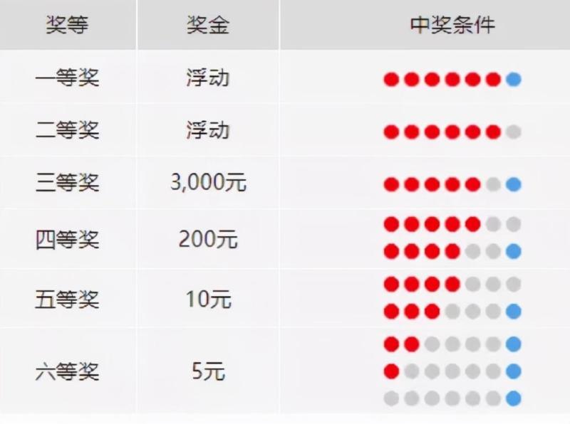 双色球8加2中奖对照表，揭秘彩票背后的秘密