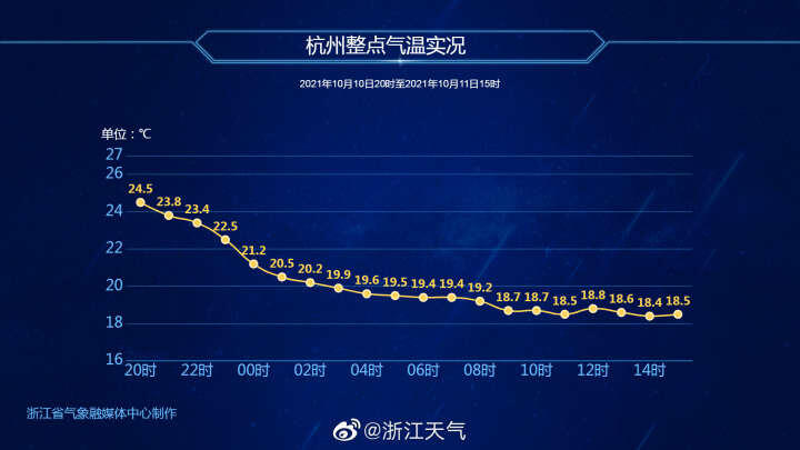 浙江风采网官网走势图，探索与解读