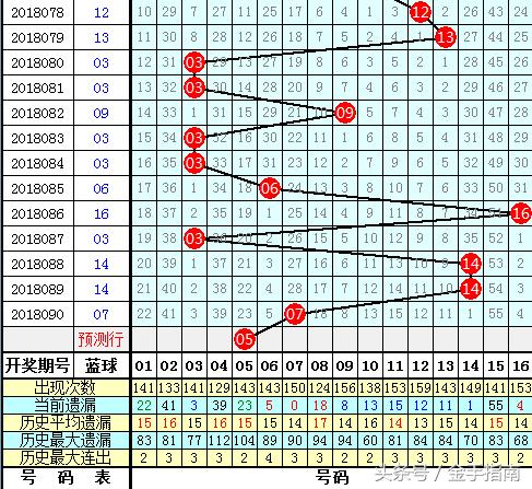 微信购买双色球的便捷之路