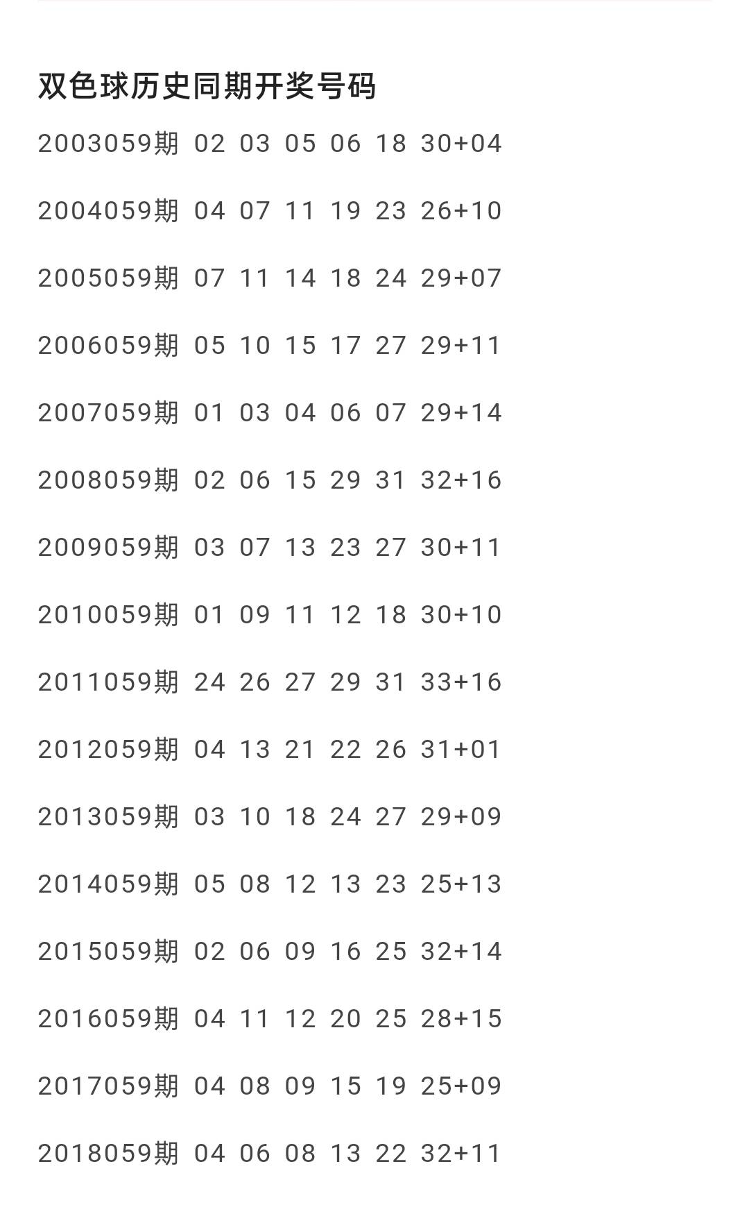 双色球99期历史开奖数据深度解析