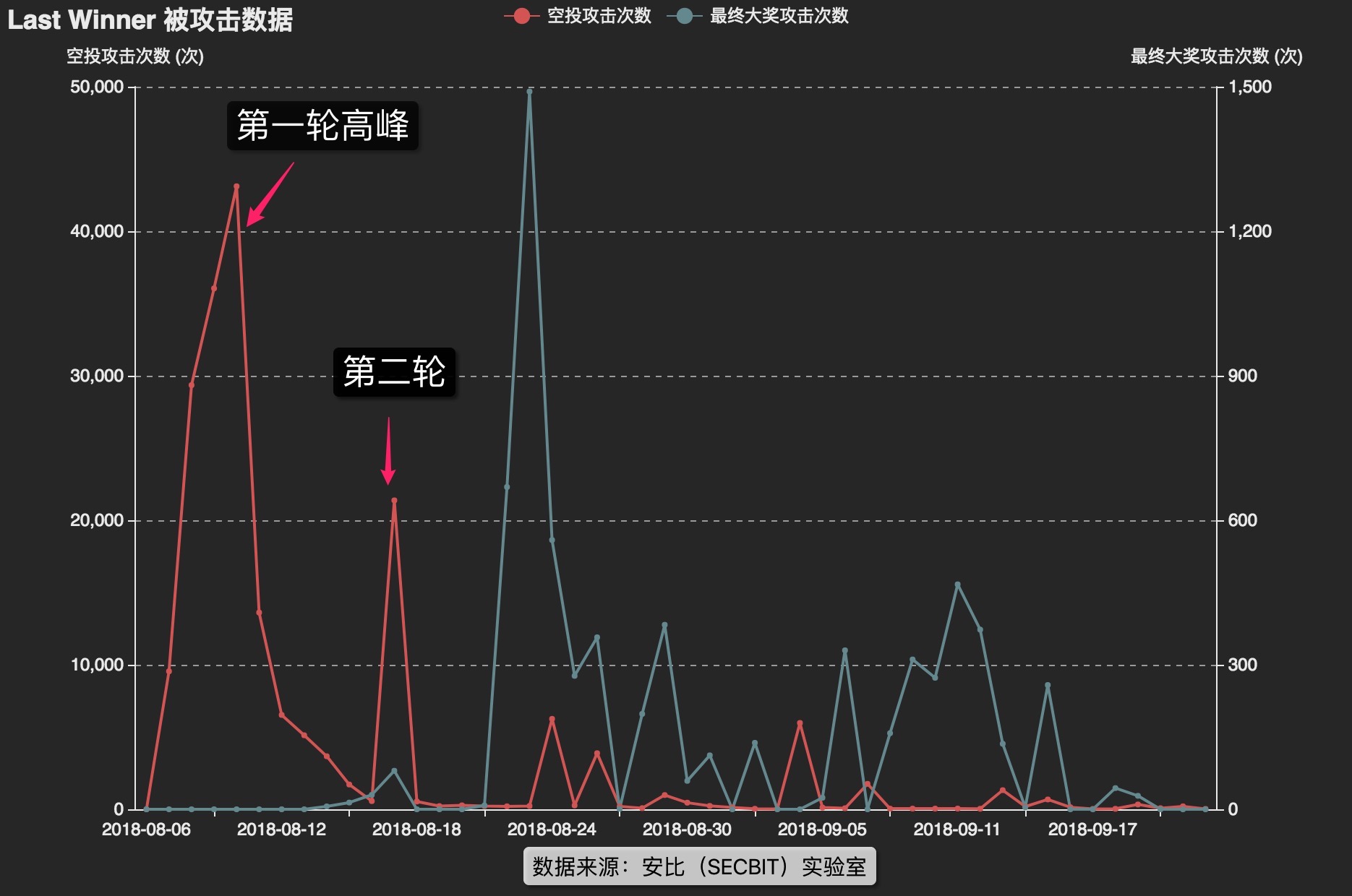 福彩3D鬼六走势图的奥秘与探索