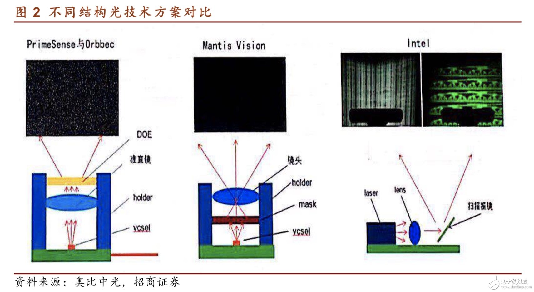 探索先进的3D大底过滤器技术及其应用