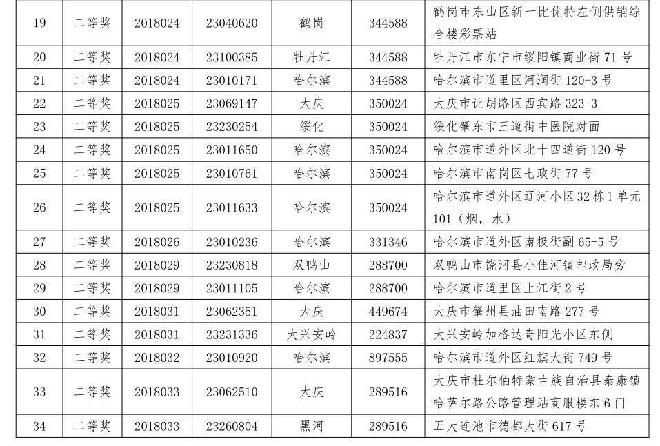 福彩事业重要枢纽探索