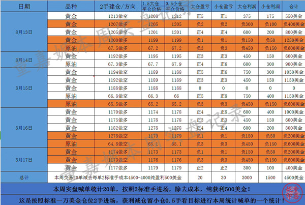 王中王 第87页