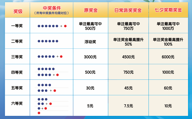 揭秘七乐彩规则，从30选7中探寻中奖之道
