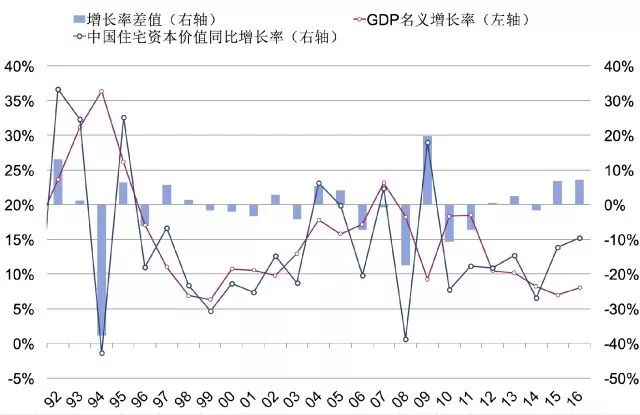 500期基本走势图