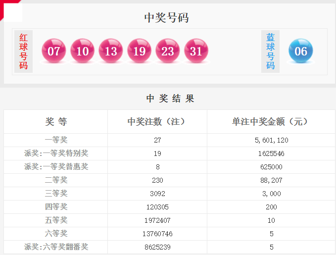 双色球奖金计算器与胆拖计算器，解析与运用