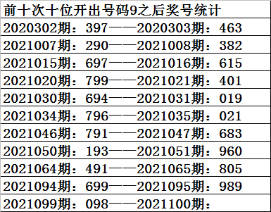 探索3D012路综合走势图与彩网世界