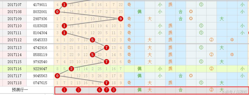 七星彩不按位置中三个号码能否中奖解析