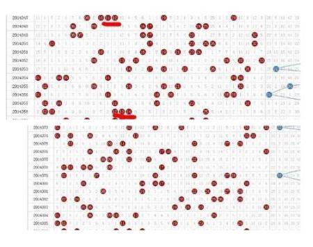 双色球图表走势解析