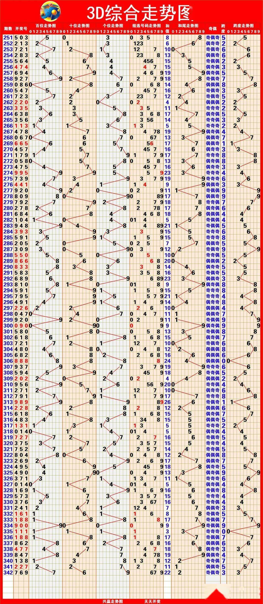 福利彩票3D走势图带线专业版，探索数字彩票的魅力与策略