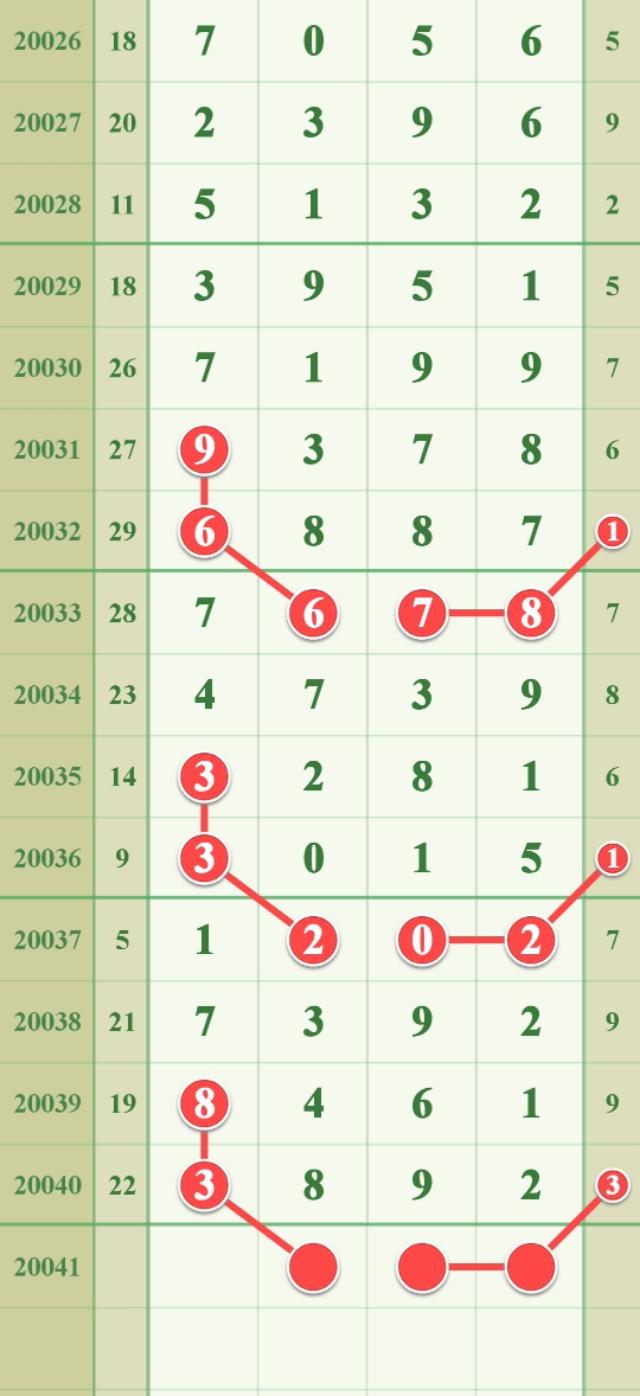 31选7与36选7探索