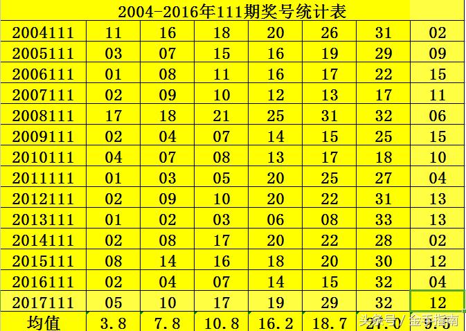 揭秘历史数据，双色球彩票开奖结果揭晓——以2004年05月9日为例