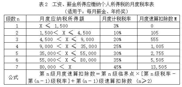 31选7的中奖概率与奖金计算