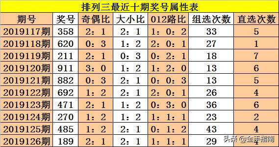 探索体彩排列三老版012走势图的奥秘