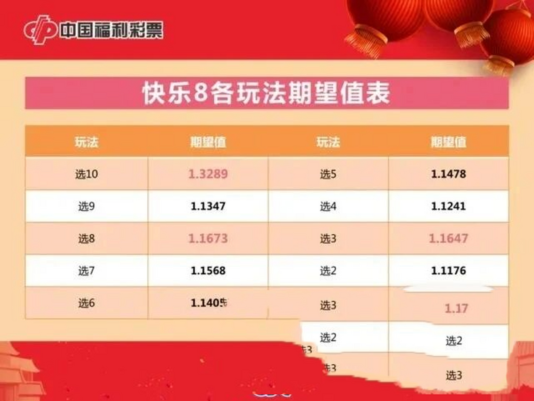 快乐8开奖结果近200期走势图，探索与解析