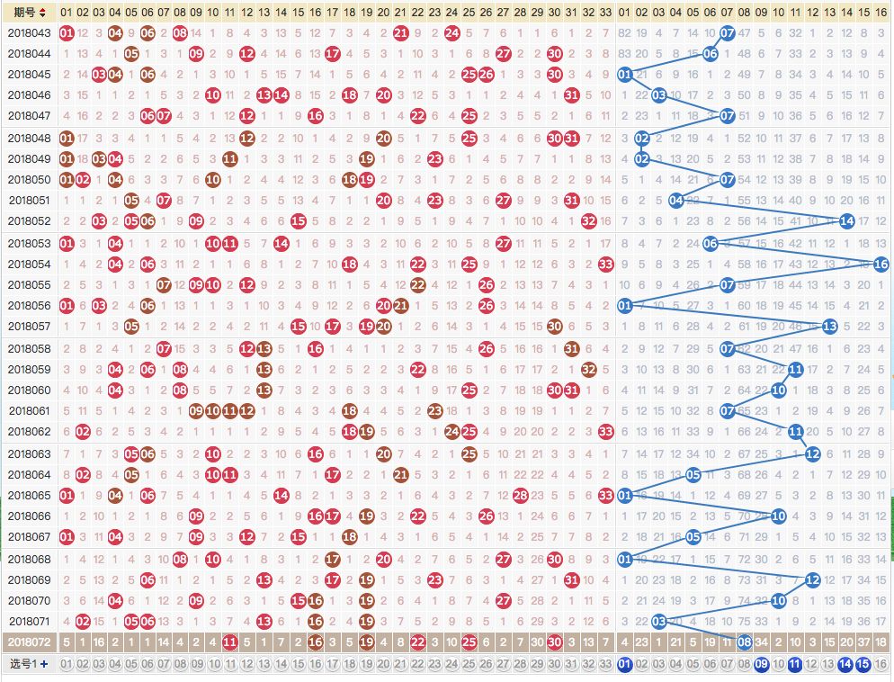双色球基本走势图表图大全，探索、分析与预测
