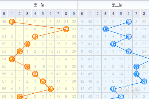 双色球连线走势图，揭示50期内的秘密与策略