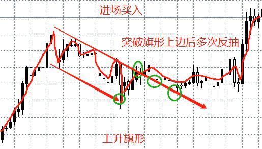 揭秘走势图的奥秘，掌握看走势图的技巧