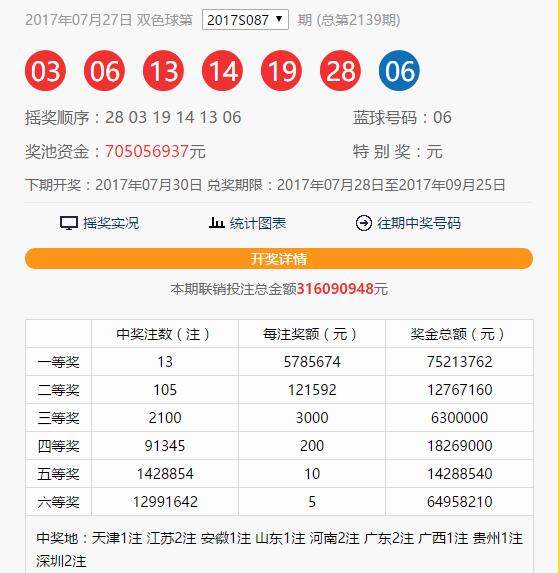 2007年双色球走势图表分析——南方双彩网的独特视角