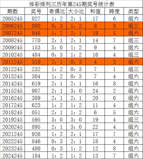 和值走势图/数字秘密