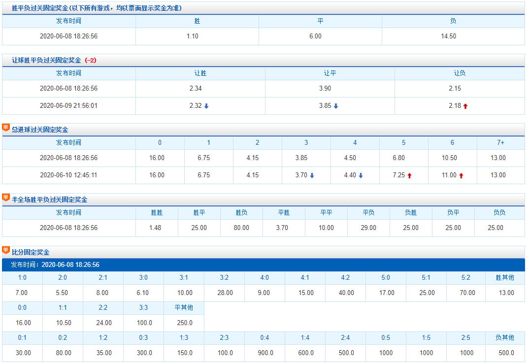 11选5幸运之门