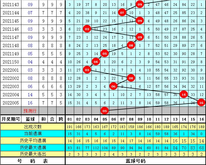 第006期双色球开奖结果揭晓，幸运与期待交织的时刻