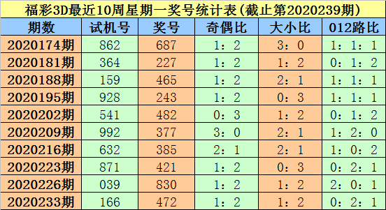 今日开奖信息