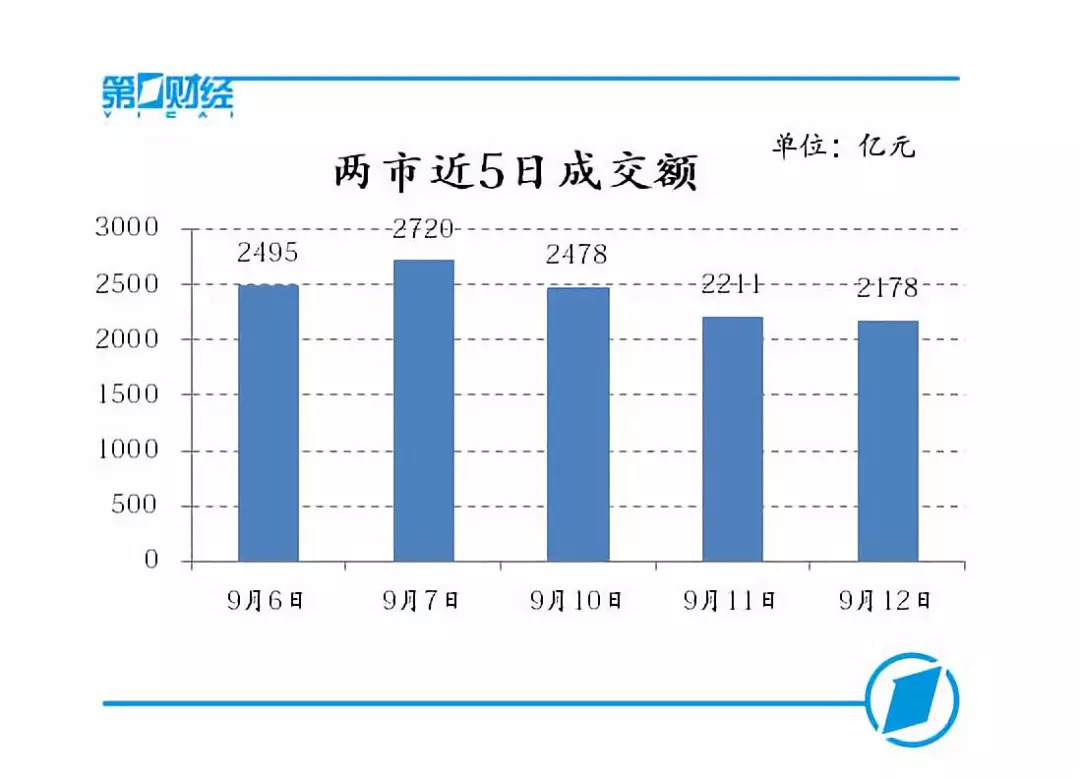 排三跨度走势图