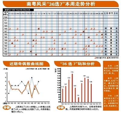 坐标解析与预测