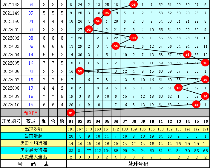 选号秘籍/彩票高手技巧