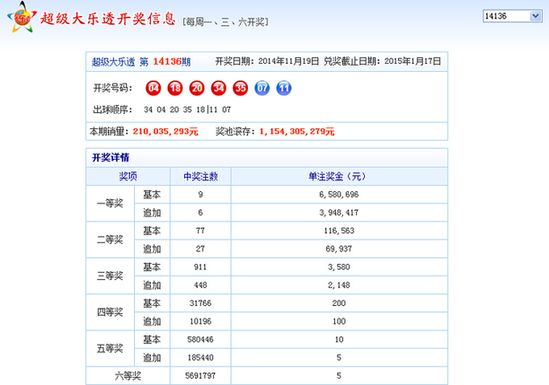 超级大乐透21127期开奖结果揭晓，幸运儿或将诞生！