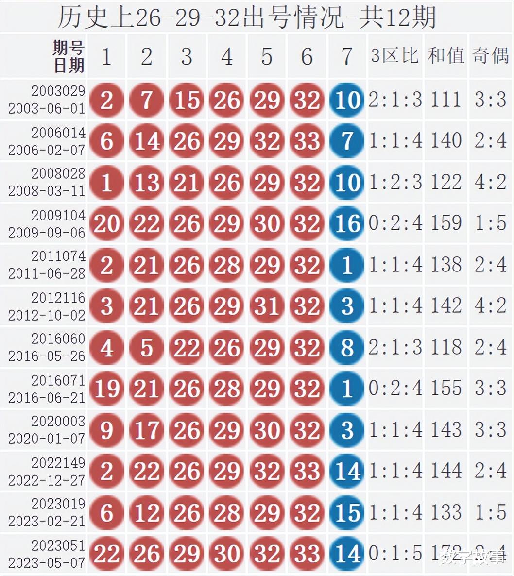 双色球2024年第五期开奖号码