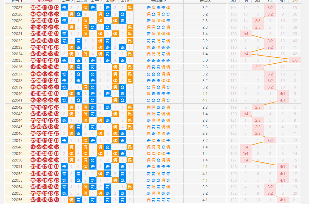 随机与科学的交汇点