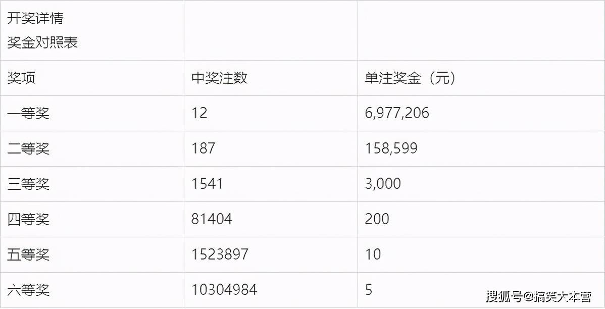 中国福利彩票2023年133期开奖结果揭晓