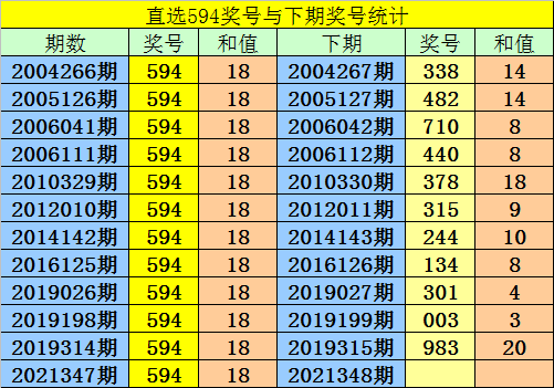 揭秘2021年第三期福利彩票3D开奖号码——第2021124期的幸运之旅