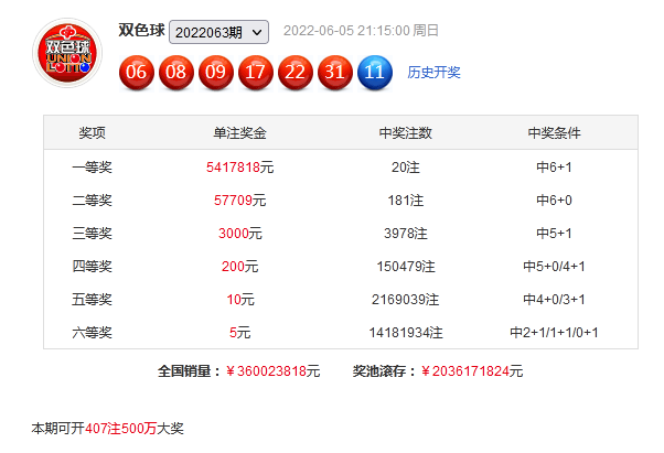 双色球2022年第30期预测号码分析