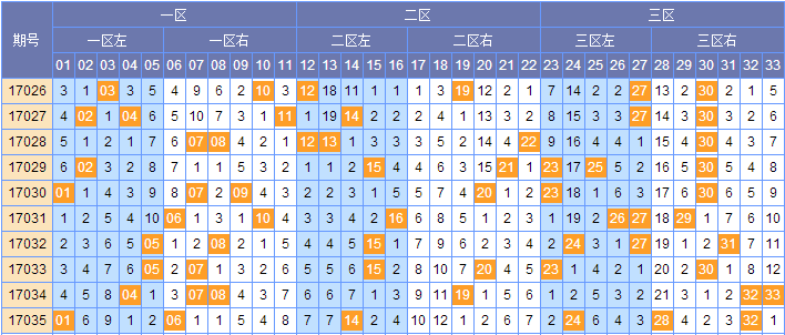 双色球第062期开奖号码